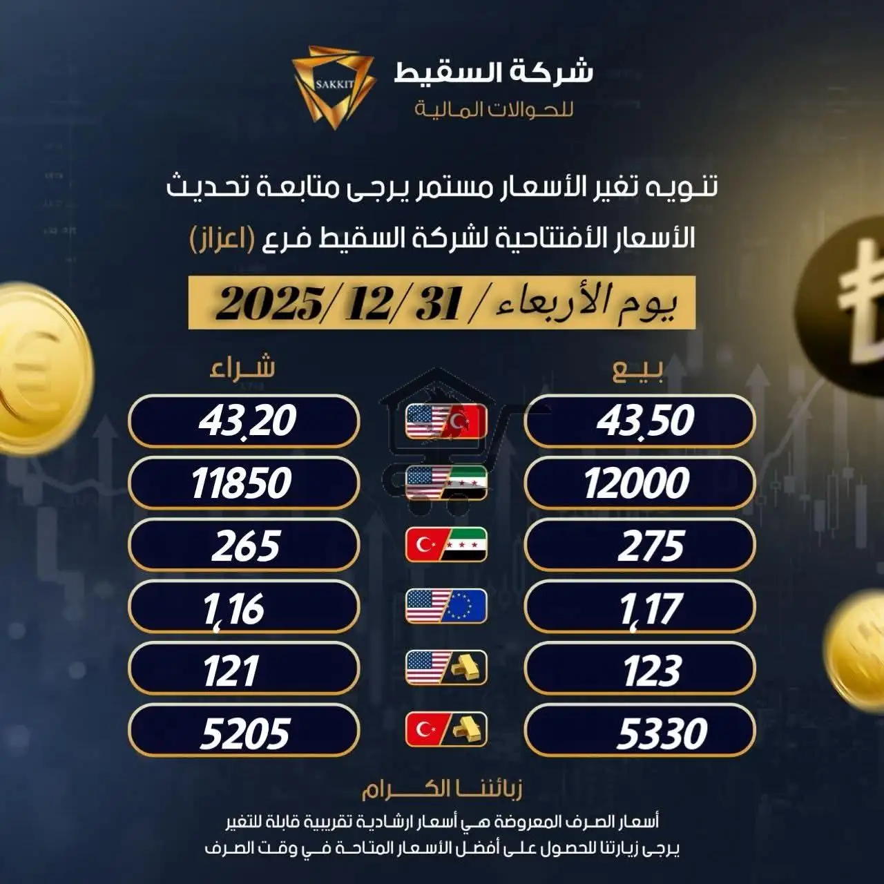شركة سقيط الحوالات والصرافة - الصورة 2