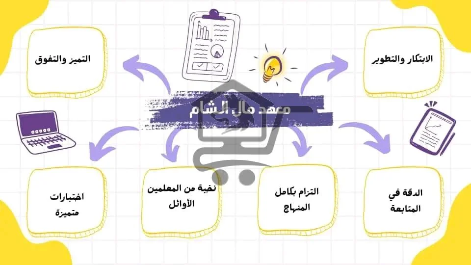 معهد مال الشام - الصورة 3