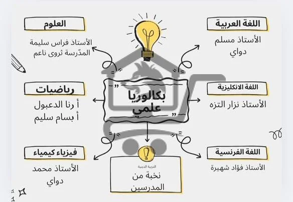معهد الياسمين التعليمي - الصورة 3