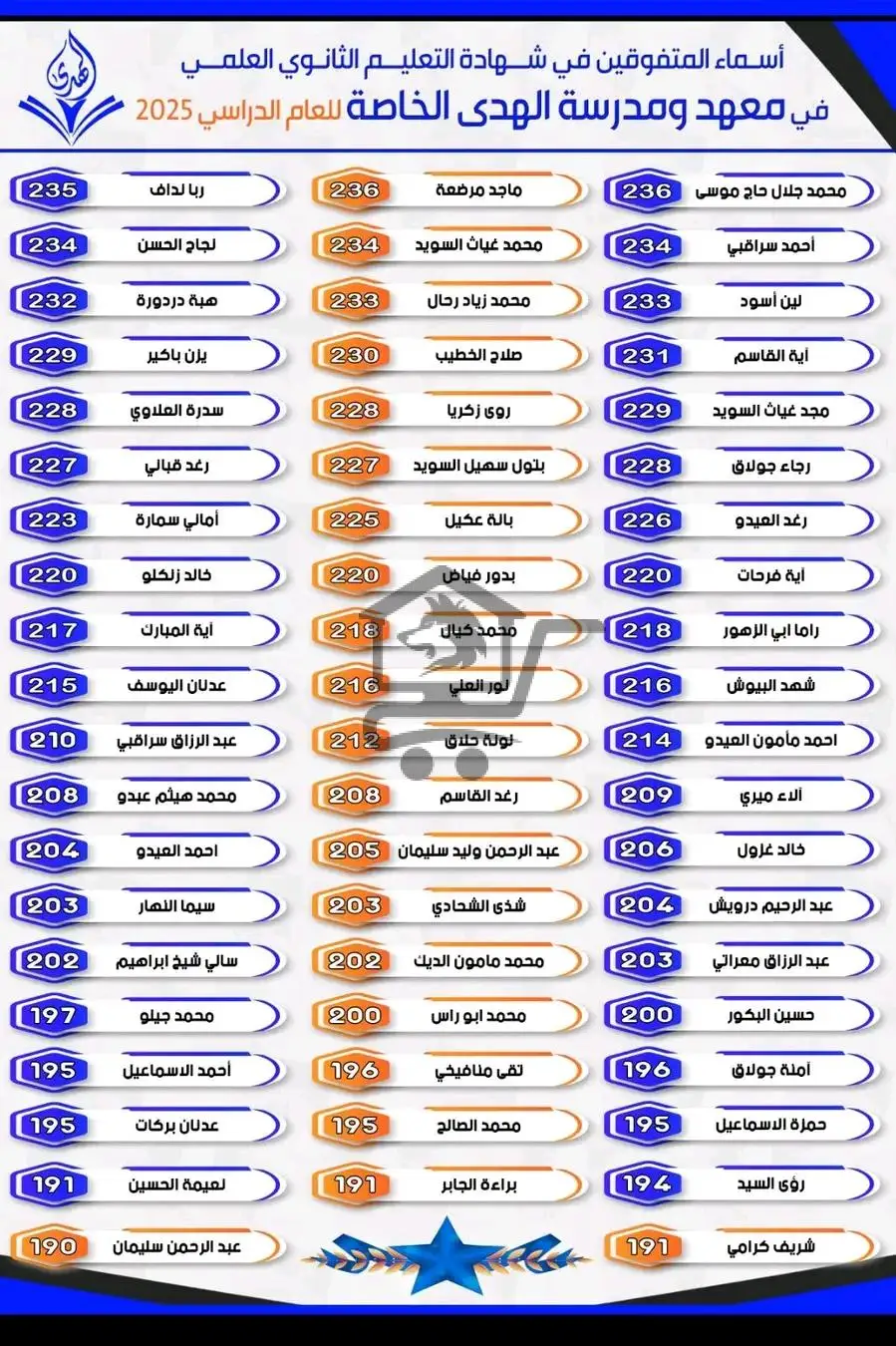 معهد الهدى - الصورة 2