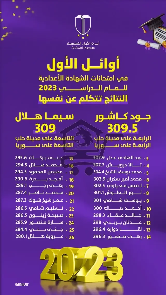 Al Awal Institute || معهد الأول - الصورة 3