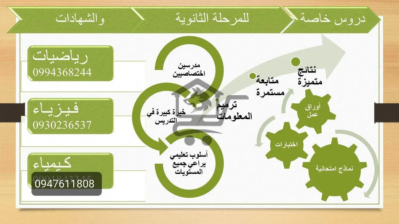 دروس خصوصية في الفيزياء والكيمياء والرياضيات